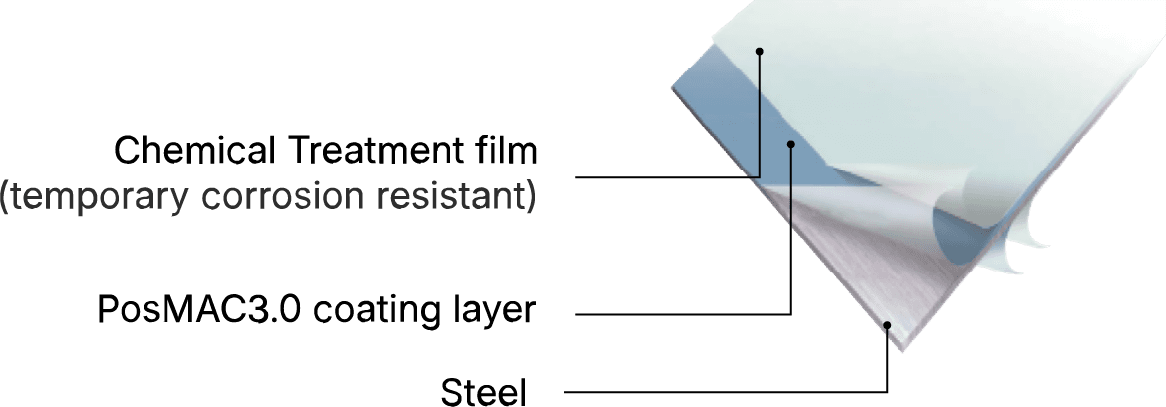 POSMAC coating layers — chemical treatment film, POSMAC 3.0 coating layer, and steel base